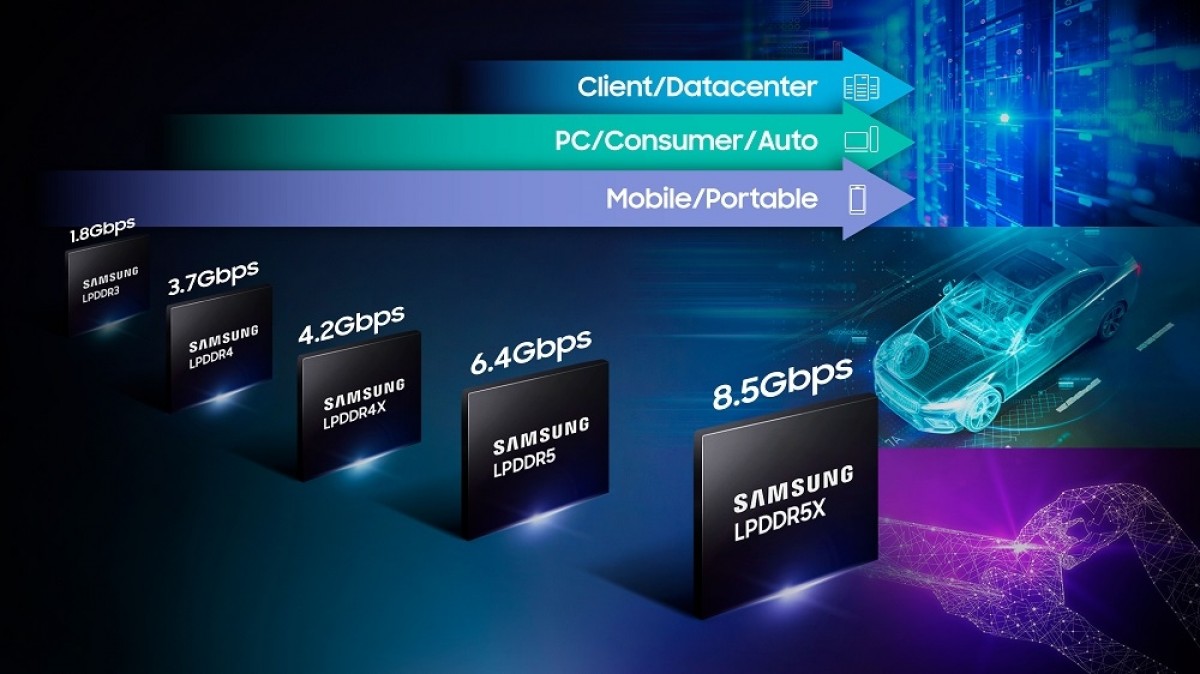 DRAM LPDDR5X là chip nhớ có tốc độ nhanh nhất từ trước tới nay.