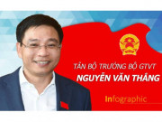 Tin tức trong ngày - Chân dung tân Bộ trưởng Bộ GTVT Nguyễn Văn Thắng