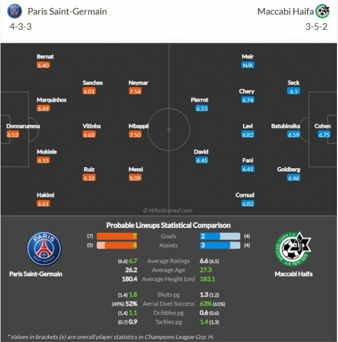 Nhận định, soi kèo PSG vs Maccabi Haifa, bảng H Champions League - 3