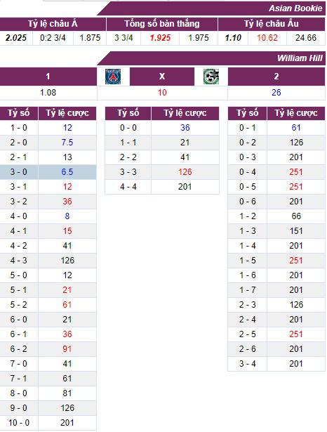 Nhận định, soi kèo PSG vs Maccabi Haifa, bảng H Champions League - 4