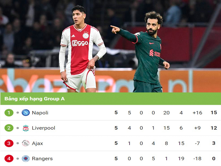 Liverpool đã giành vé đi tiếp và còn cửa tranh ngôi đầu với Napoli
