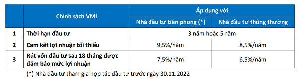 Nhu cầu tăng vọt, VMI mở rộng quỹ căn và gia tăng số lượng suất đầu tư - 3