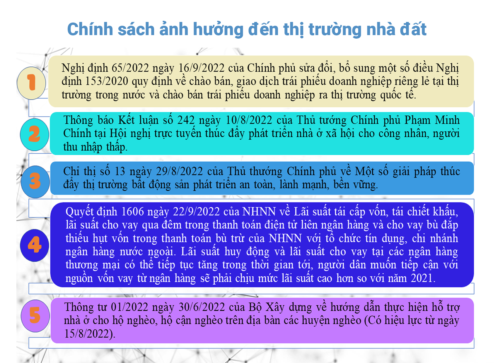 Những chính sách mới tác động đến thị trường bất động sản - 1