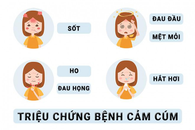 Sốt, ho, đau đầu, mệt mỏi, hắt hơi... là những triệu chứng của bệnh cúm.