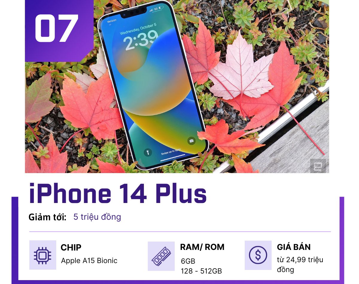 iPhone 14 Plus và loạt điện thoại cao cấp giảm &#34;bùng nổ&#34; tháng 11 - 7