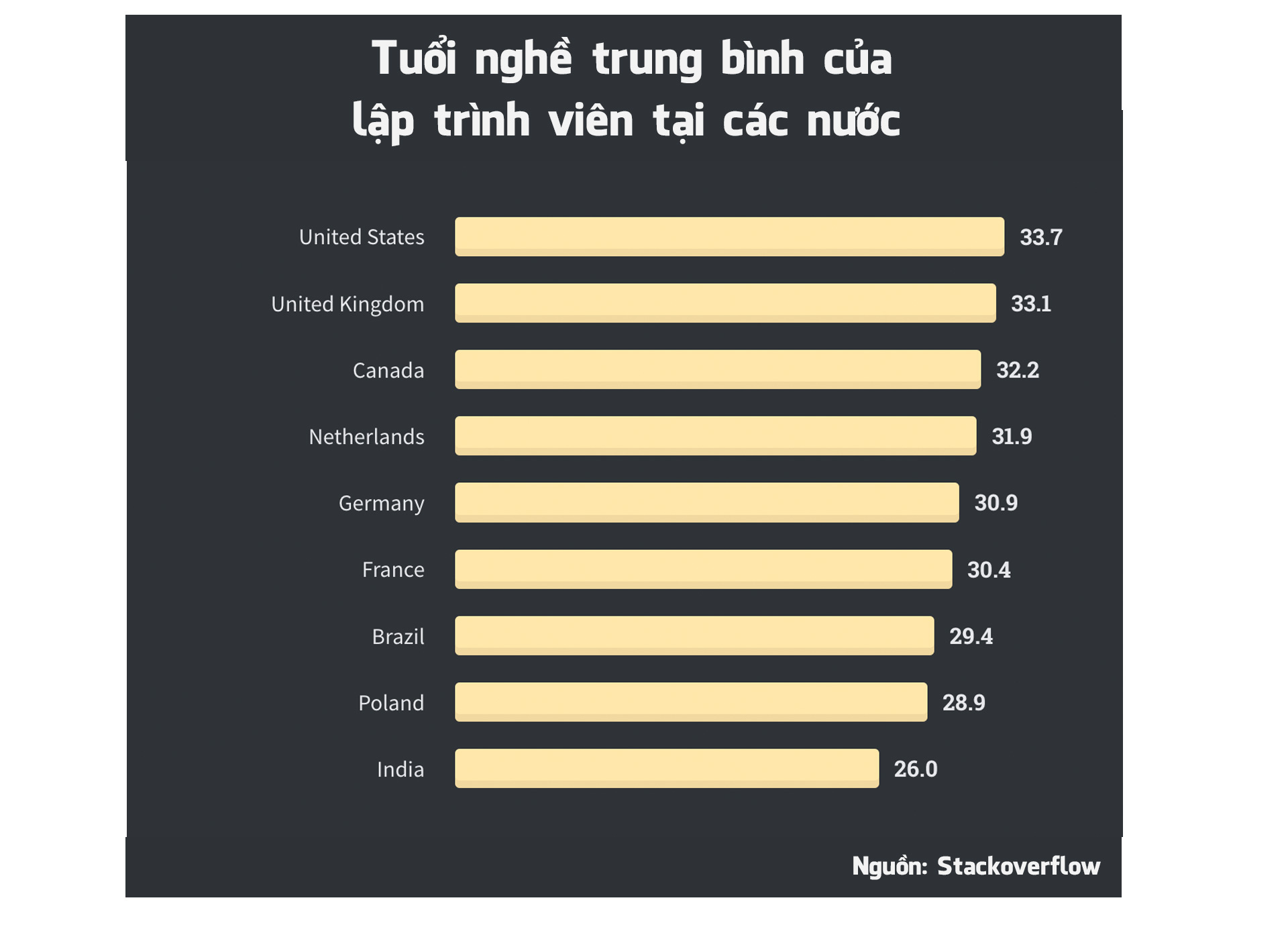 Nghề làm “vua của mọi nghề”, lương cao top đầu ở Việt Nam, lúc nào cũng khát nhân lực - 5