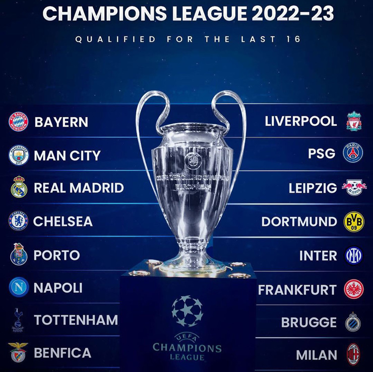 Danh sách 16 đội bóng lọt vào vòng tiếp theo của Champions League