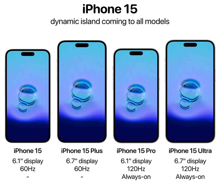 iPhone 15 giá rẻ sẽ có tính năng hot nhất của iPhone 14 Pro - 1