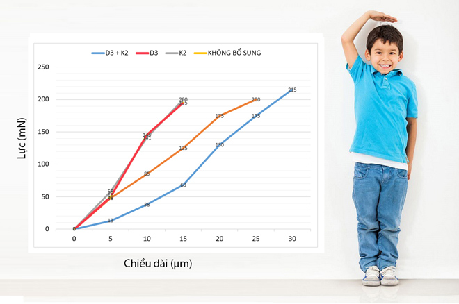 Sai lầm “kinh điển” khiến trẻ chậm tăng chiều cao mà nhiều cha mẹ mắc phải! - 3