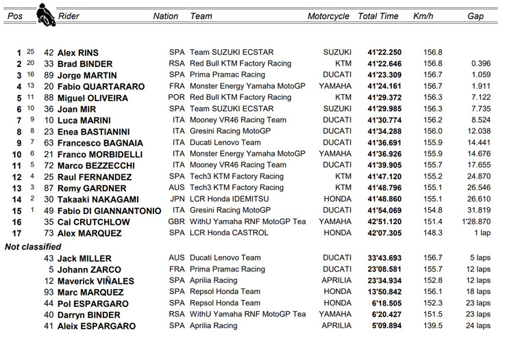 Đua xe MotoGP, Valencia GP: Ducati chấm dứt cơn khát 15 năm, Suzuki có lời chia tay đẹp - 6