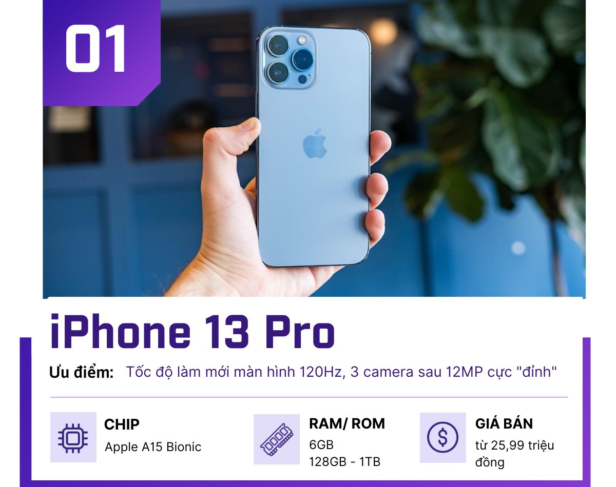 iPhone 14 Pro quá đắt, lựa chọn nào &#34;ngon&#34; hơn? - 1