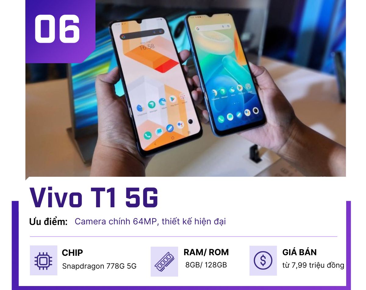 Top 6 smartphone 5G hấp dẫn nhất cuối năm nay - 6