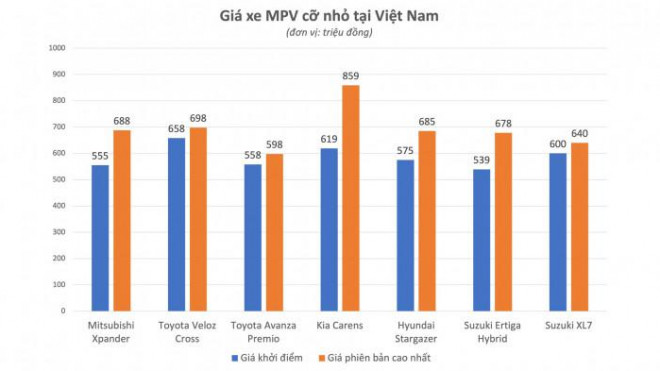 Kia Carens vừa ra mắt sẽ cạnh tranh với những mẫu xe nào? - 2