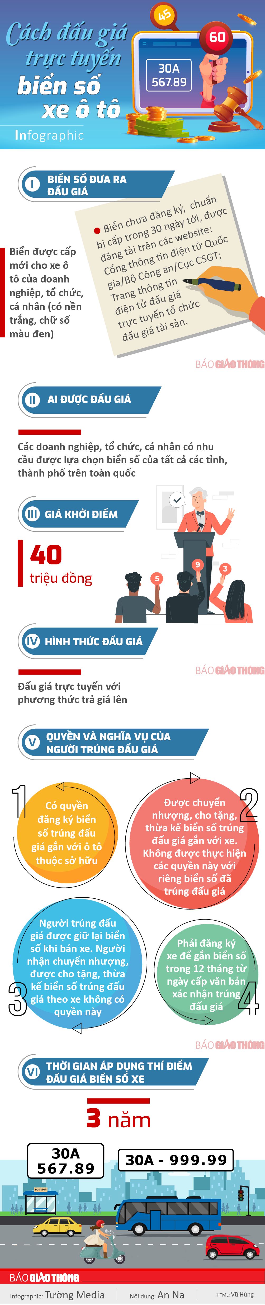 Infographic: Chi tiết cách thức đấu giá biển số ô tô - 1