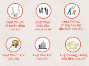 Tin tức trong ngày - 6 luật quan trọng được thông qua tại kỳ họp thứ 4, Quốc hội khóa XV