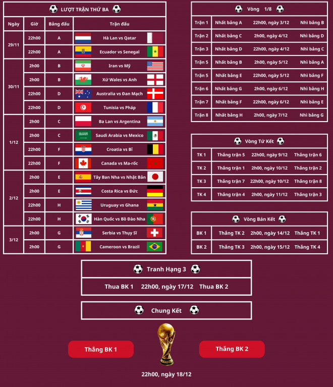 Lịch thi đấu World Cup 2022.&nbsp;