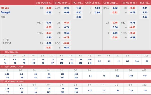 Nhận định, dự đoán kết quả Senegal vs Hà Lan, bảng A World Cup 2022 - 5