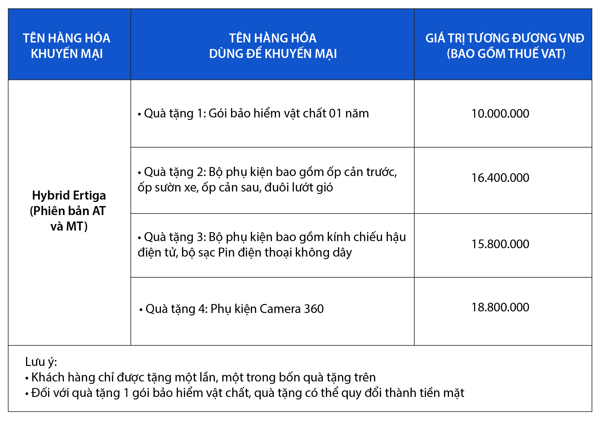 Chương trình khuyến mãi tháng 11 dành cho khách hàng mua Hybrid Ertiga