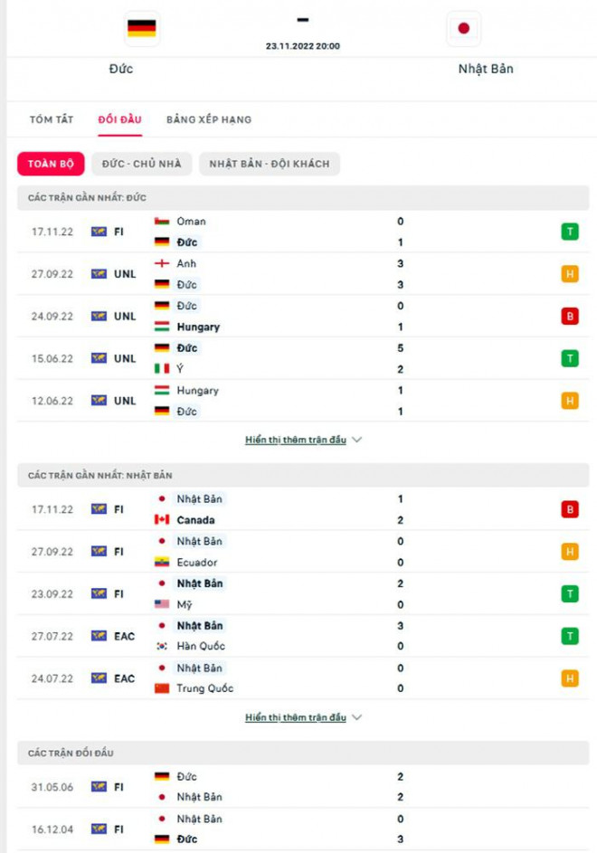 Soi kèo, dự đoán tỷ số Đức vs Nhật Bản, bảng E World Cup 2022 - 2