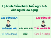 Tin tức trong ngày - Lộ trình điều chỉnh tuổi nghỉ hưu của người lao động từ 2023 có gì khác trước?