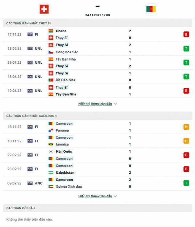 Soi kèo, dự đoán tỷ số Thụy Sỹ vs Cameroon, bảng G World Cup 2022 - 2