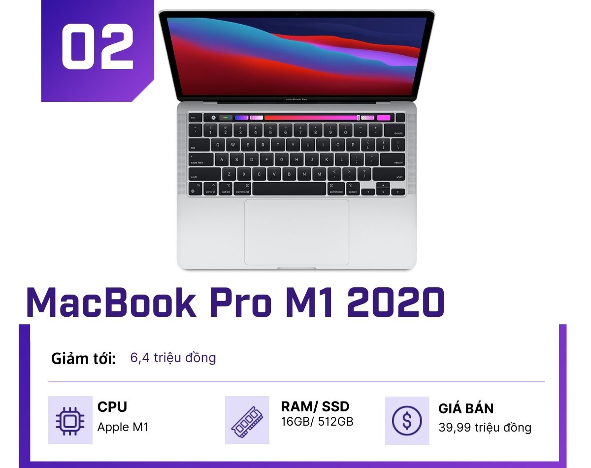 Điểm danh những MacBook "ngon", giảm giá nhiều nhất dịp Black Friday - 2