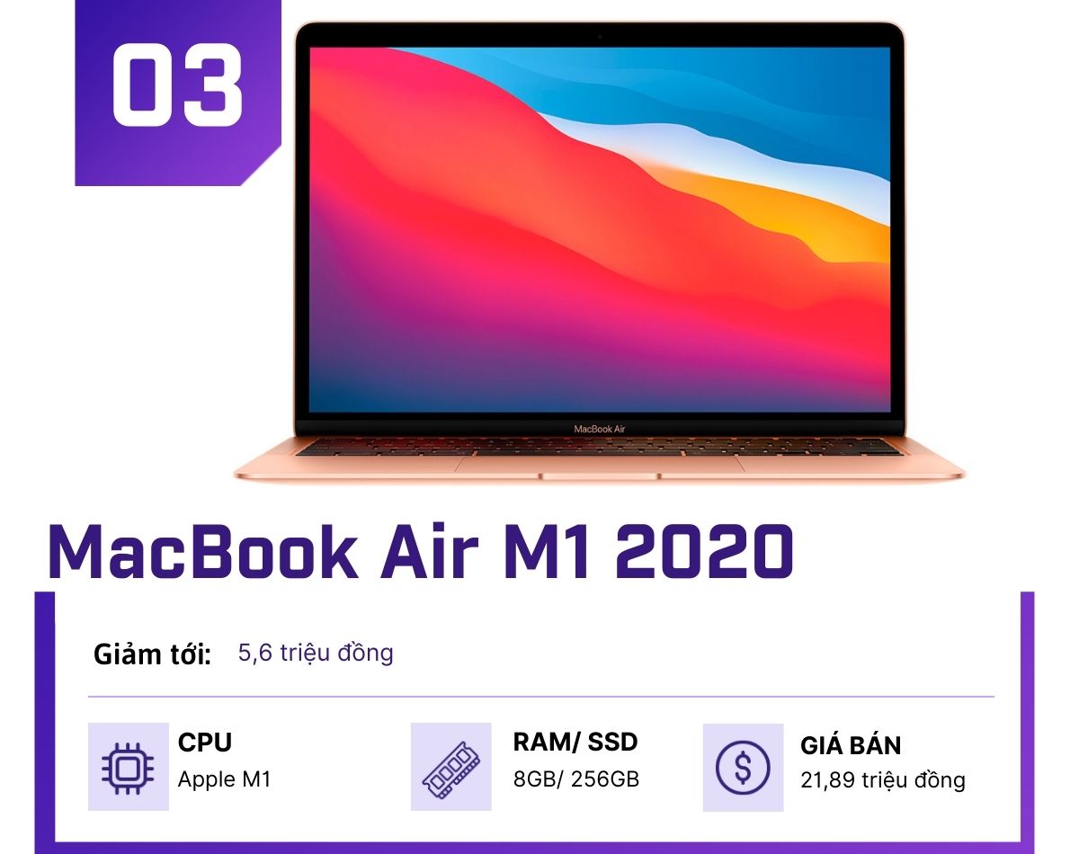 Điểm danh những MacBook "ngon", giảm giá nhiều nhất dịp Black Friday - 3