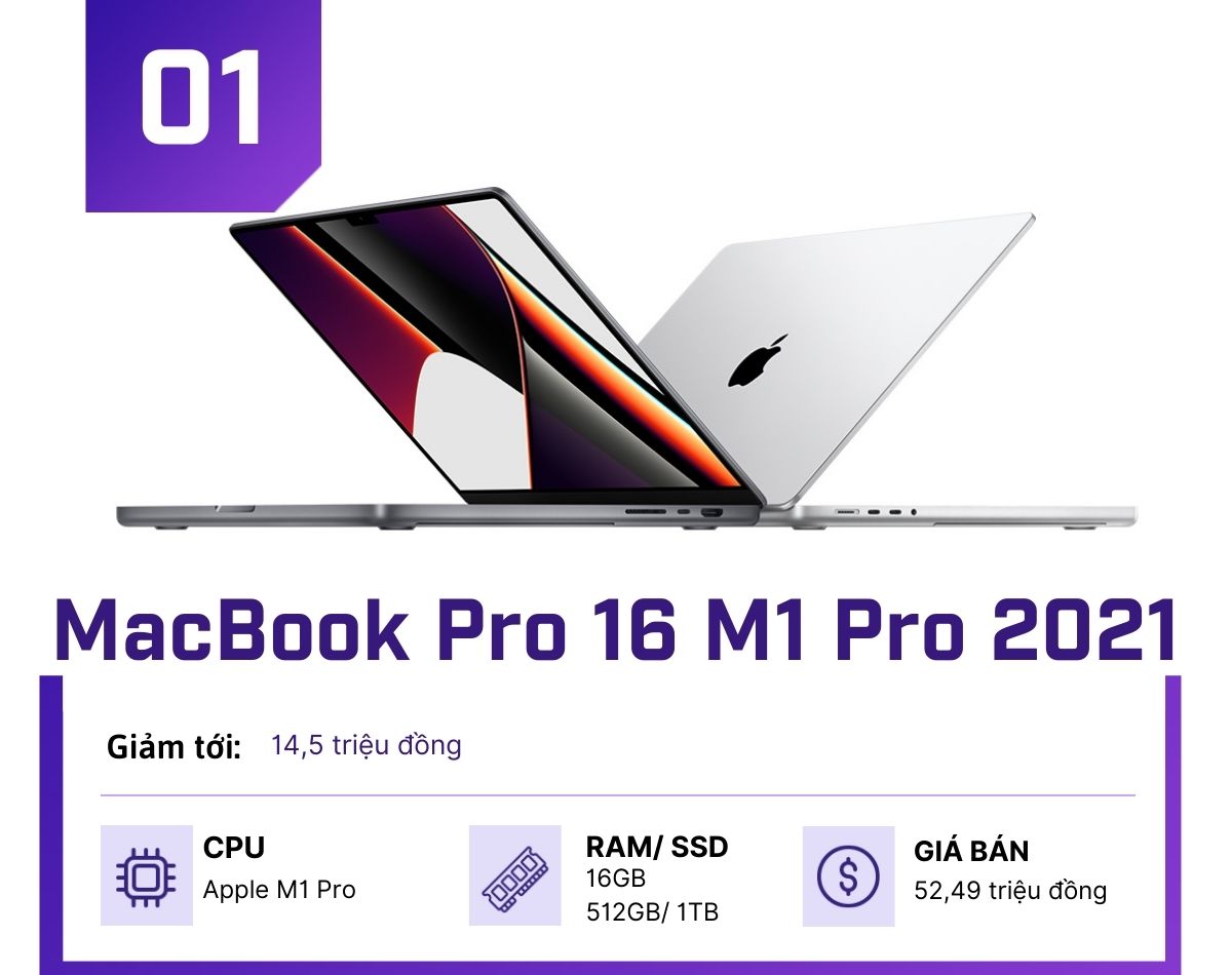 Điểm danh những MacBook "ngon", giảm giá nhiều nhất dịp Black Friday - 1