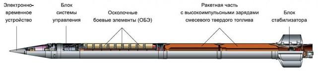 Nga khoe sức mạnh pháo phản lực BM-30 Smerch trong chiến dịch quân sự ở Ukraine - 6