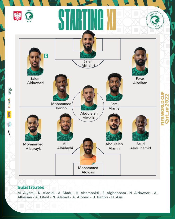 Trực tiếp bóng đá Ba Lan - Saudi Arabia: Lewandowski lỡ cơ hội lập cú đúp (Hết giờ) - 25