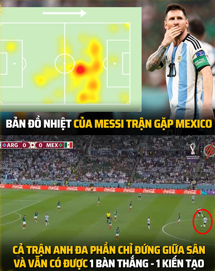 Argentina đang quá phụ thuộc vào Messi.