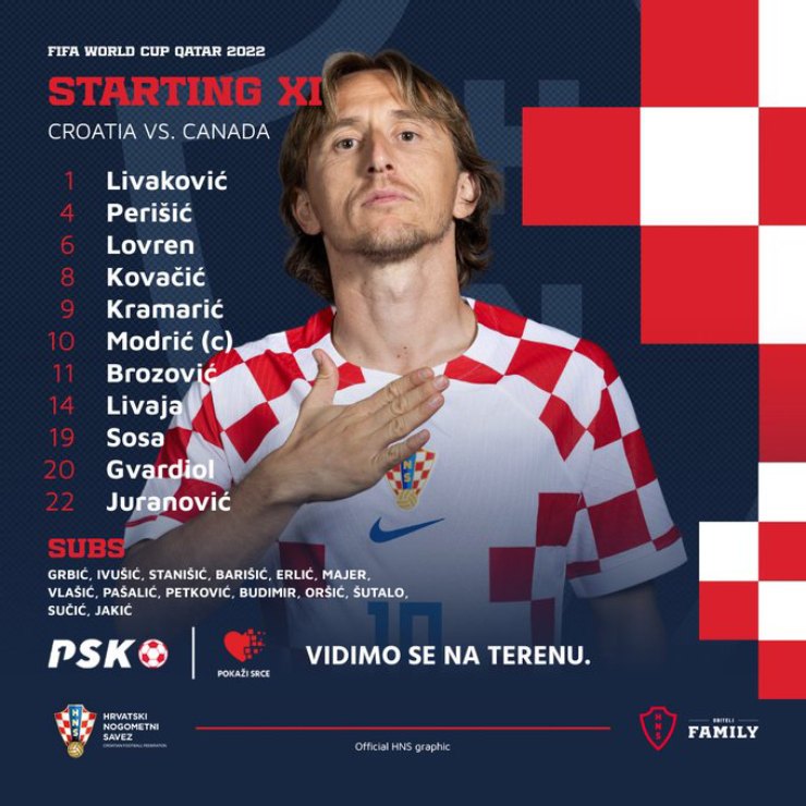 Trực tiếp bóng đá Croatia - Canada: Niềm vui phút bù giờ (World Cup) (Hết giờ) - 27