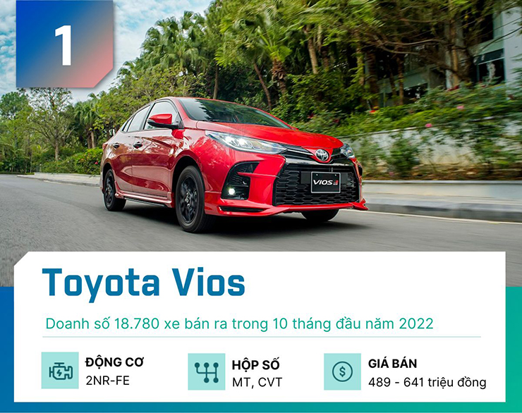 Điểm mặt 3 mẫu ô tô &#34;đắt khách&#34; nhất tại thị trường Việt Nam - 3