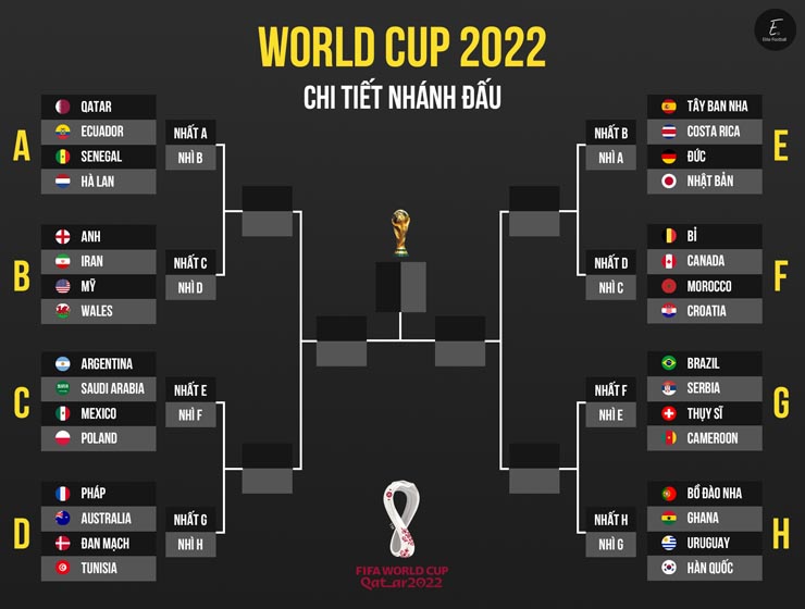 Bồ Đào Nha giành vé sớm lại vào “nhánh thơm”, Ronaldo mơ cúp vàng World Cup - 3