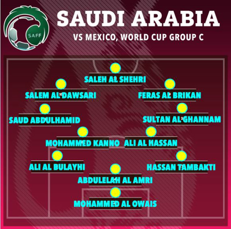 Trực tiếp bóng đá Saudi Arabia - Mexico: Thủng lưới tiêu tan hy vọng (World Cup) (Hết giờ) - 35