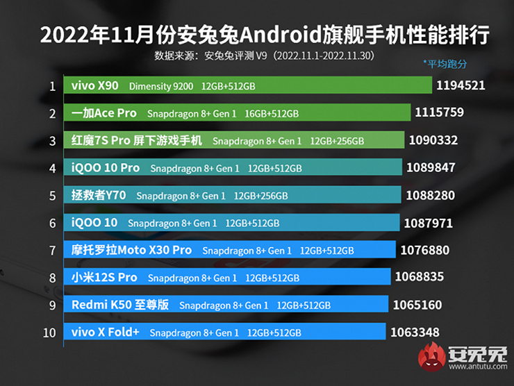 Đây là những smartphone Android mạnh mẽ nhất hiện nay - 2