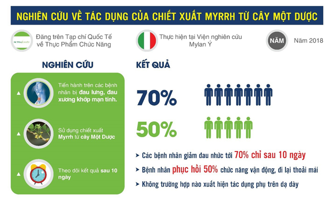 Nguy hiểm khi tự ý dùng thuốc giảm đau xương khớp ở người tiền sử bệnh dạ dày - Chuyên gia khuyến cáo! - 3