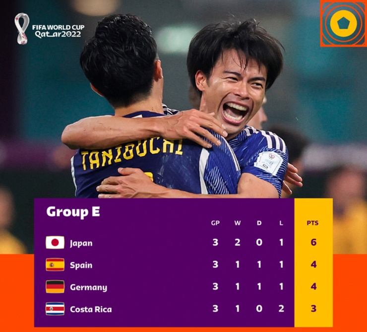 Thuyết âm mưu: Tây Ban Nha giúp Nhật Bản để loại Đức khỏi World Cup - 2