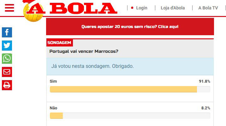 Hơn 90% độc giả bầu chọn trên tờ A Bola tin Bồ Đào Nha sẽ "làm gỏi" Marocco để vào bán kết World Cup