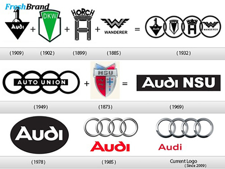 Audi thay đổi logo trên toàn bộ dòng xe hãng sản xuất - 2