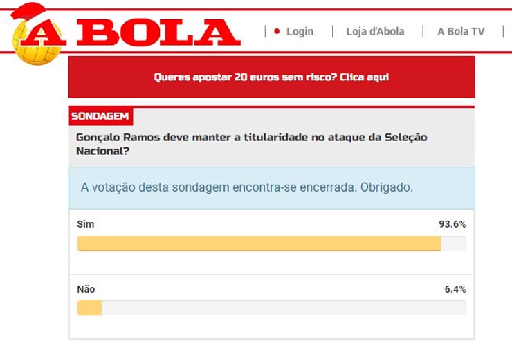 Có tới 93,6% độc giả A Bolo ủng hộ Goncalo Ramos đá chính