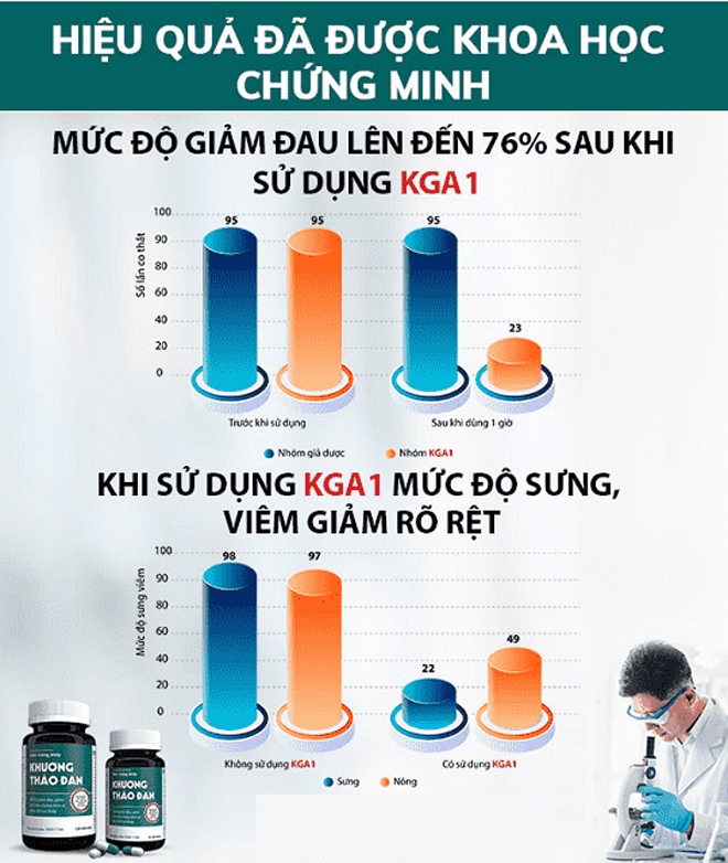 Ưu đãi “vàng” mừng Xuân Quý Mão - Mua Khương Thảo Đan tặng trà Đông Trùng Hạ Thảo - 6