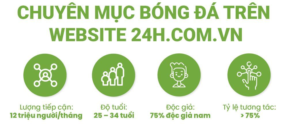 Marketer có thể tận dụng sức nóng của World Cup và AFF Cup vào các chiến dịch truyền thông như thế nào? - 2