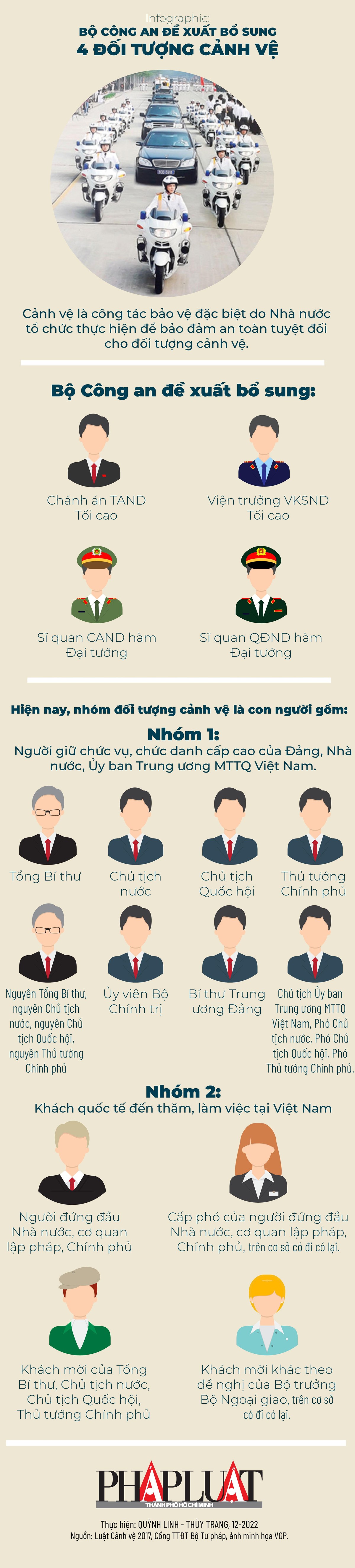 Infographic: Bộ Công an đề xuất bổ sung 4 đối tượng cảnh vệ - 1