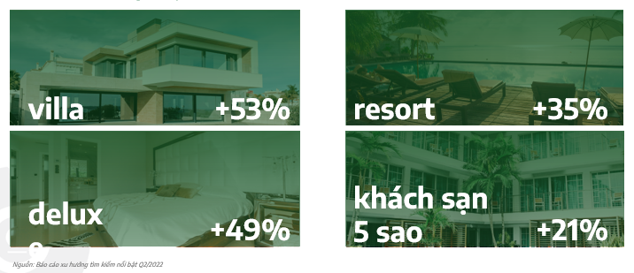 Người Việt "sống sang, chơi chất" khi lên mạng tìm villa, resort, khách sạn 5 sao - 2