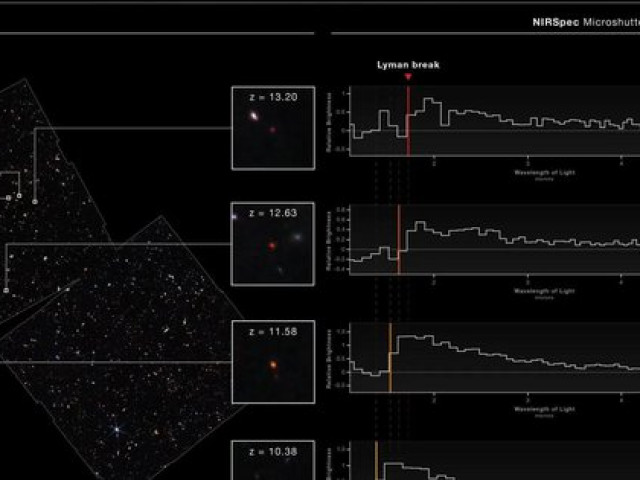 NASA lần đầu chụp được 4 vật thể xuyên không 13,4 tỉ năm, cổ nhất vũ trụ