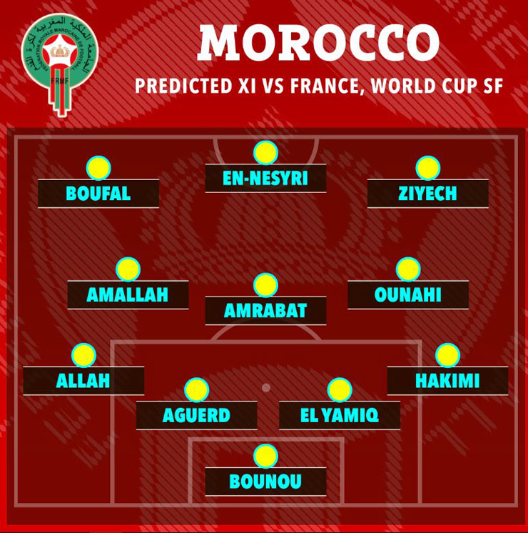 ĐT Morocco có thể xáo trộn ở hàng thủ khi đấu ĐT Pháp vì chấn thương của hậu vệ trái Romain Saiss