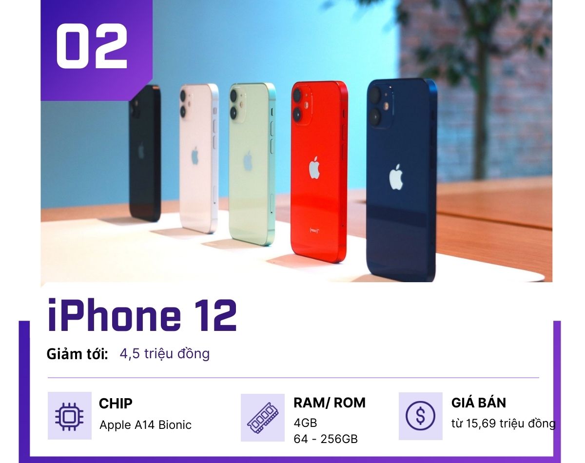 Top iPhone giảm giá “bùng nổ” nhất dịp Giáng sinh 2022 - 2