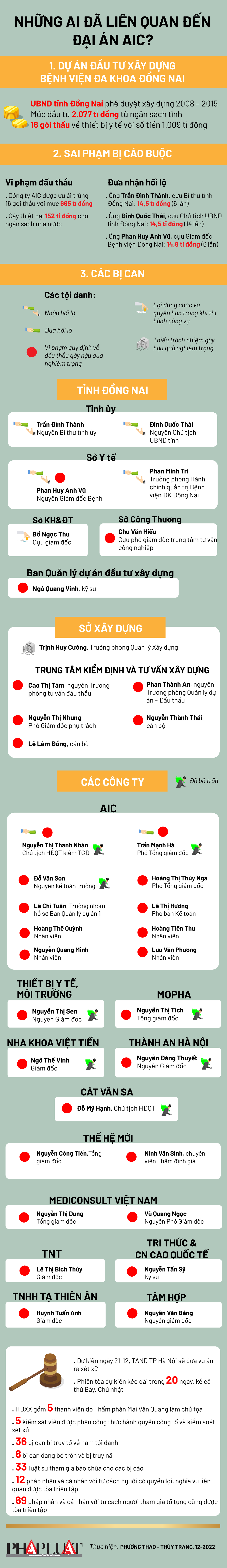 Toàn cảnh những người có liên quan đến đại án AIC - 1