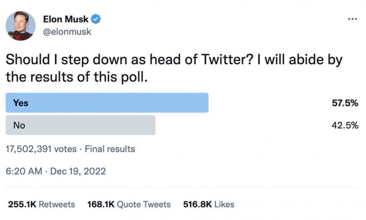 Kết quả thăm dò về việc ông Musk có nên từ chức CEO Twitter hay không?. Ảnh: TWITTER